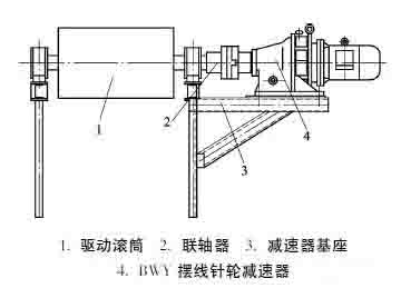 帶式輸送機9種驅動方式的應用及優缺點對比