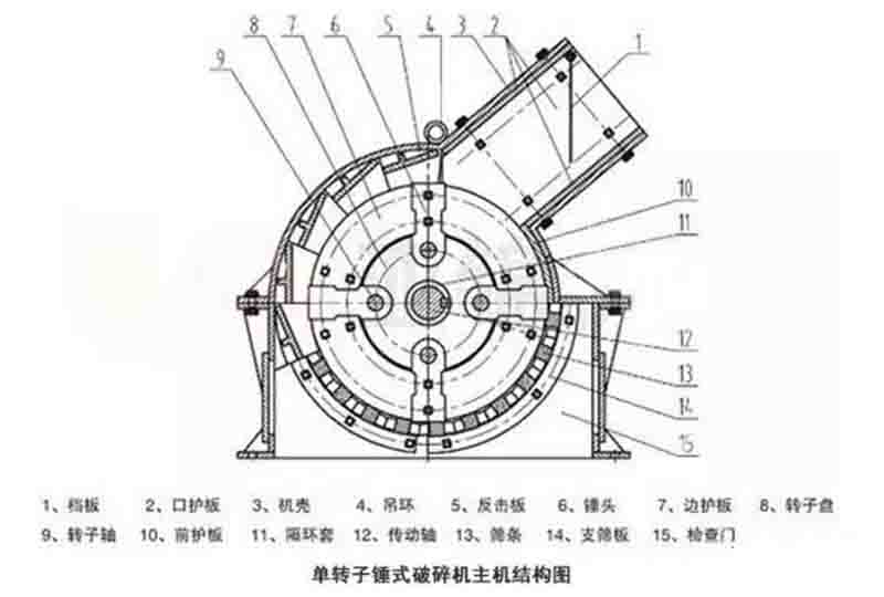 單轉子與雙轉子錘破對比