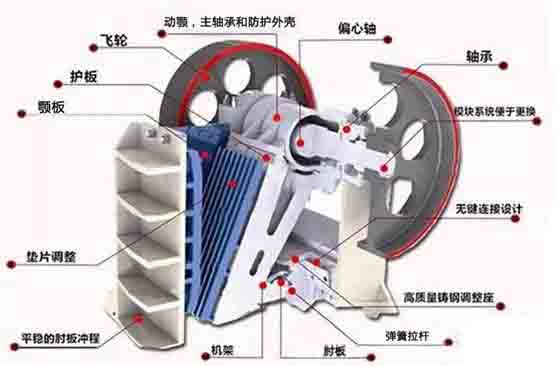 顎破的安裝和操作注意點