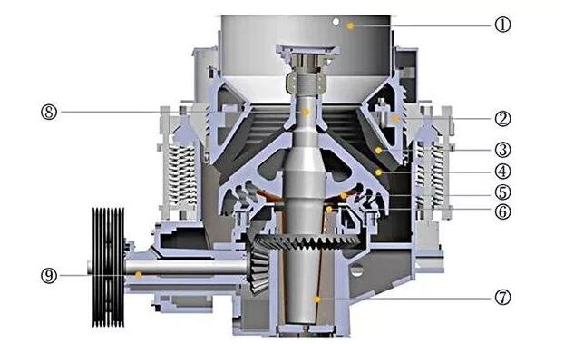 5種主流圓錐破碎機特點分析