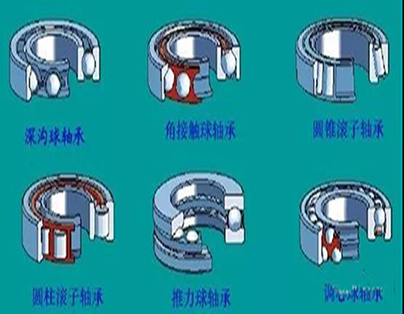 軸承安裝、維護、拆卸注意點