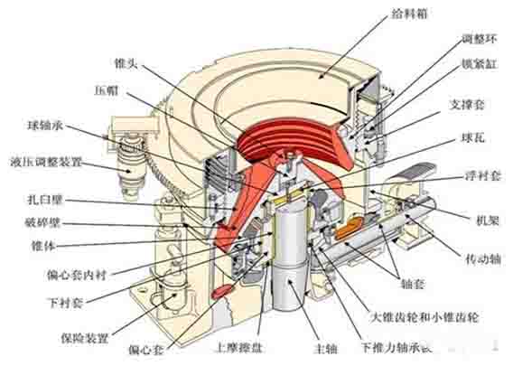 圓錐破碎機隱患，小修、中修、大修都需要做什么？