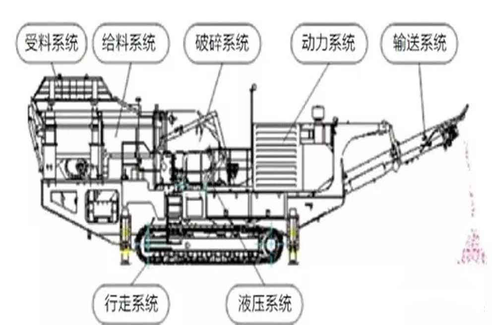 履帶式移動破碎站簡介