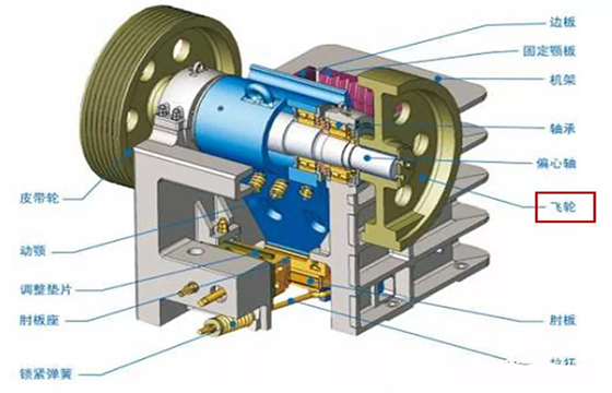顎破飛輪出現空轉、裂紋等常見故障的原因分析及處理措施