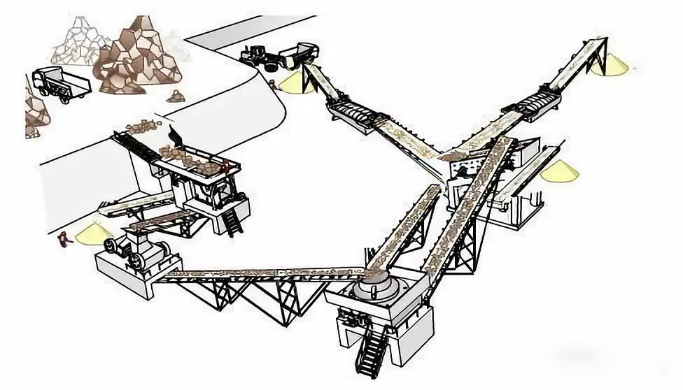 如何設計一條合理高效的機制砂生產線