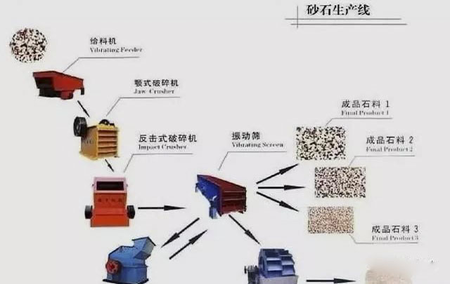 開辦砂石廠相關手續審批、選址、設備配置等流程