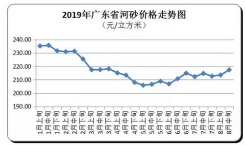 砂石、混凝土、水泥、煤炭上千家企業漲價