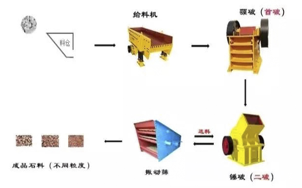 錘破的7種常見故障及解決方法