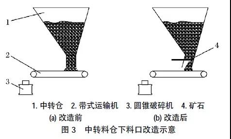 冬季低溫危害，破碎設備防凍保養措施